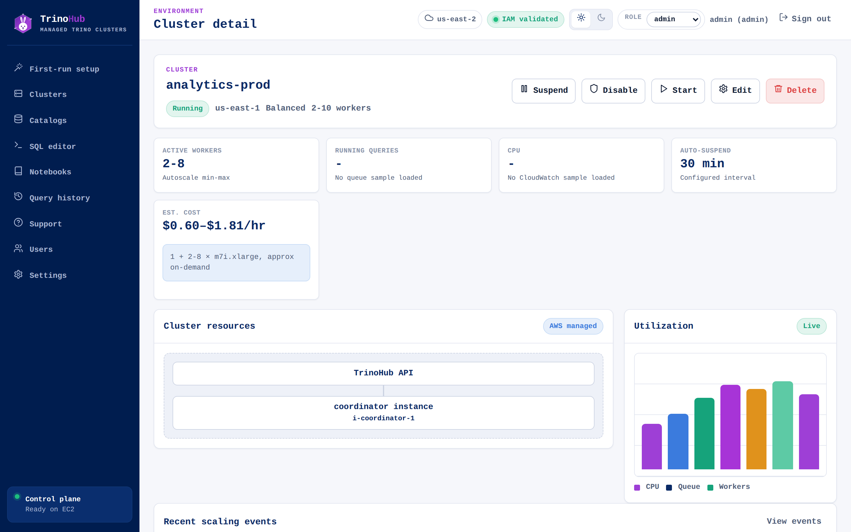 Cluster detail — metrics, cost, and live utilization
